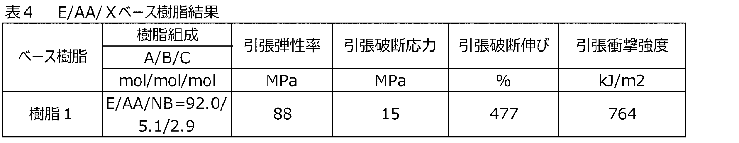 Figure JPOXMLDOC01-appb-T000017