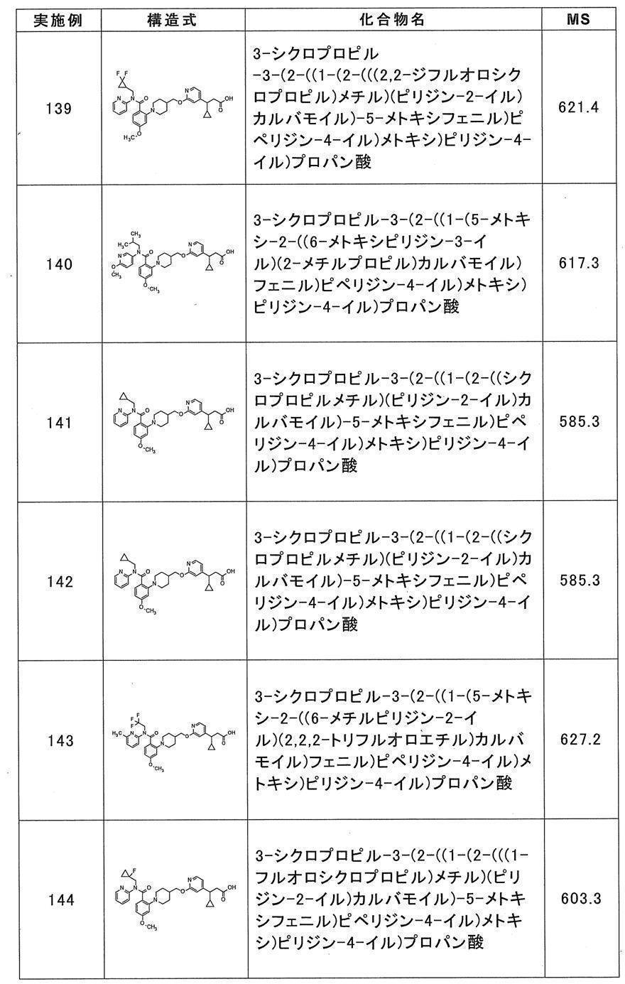Figure JPOXMLDOC01-appb-T000051