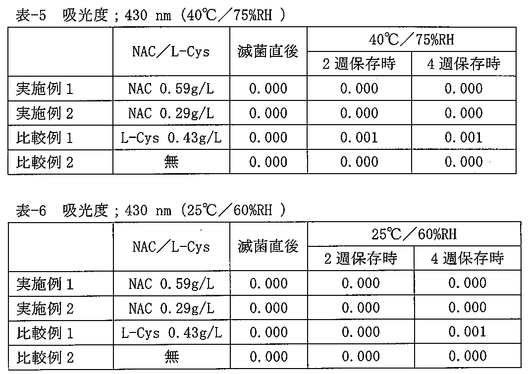 Figure JPOXMLDOC01-appb-T000004