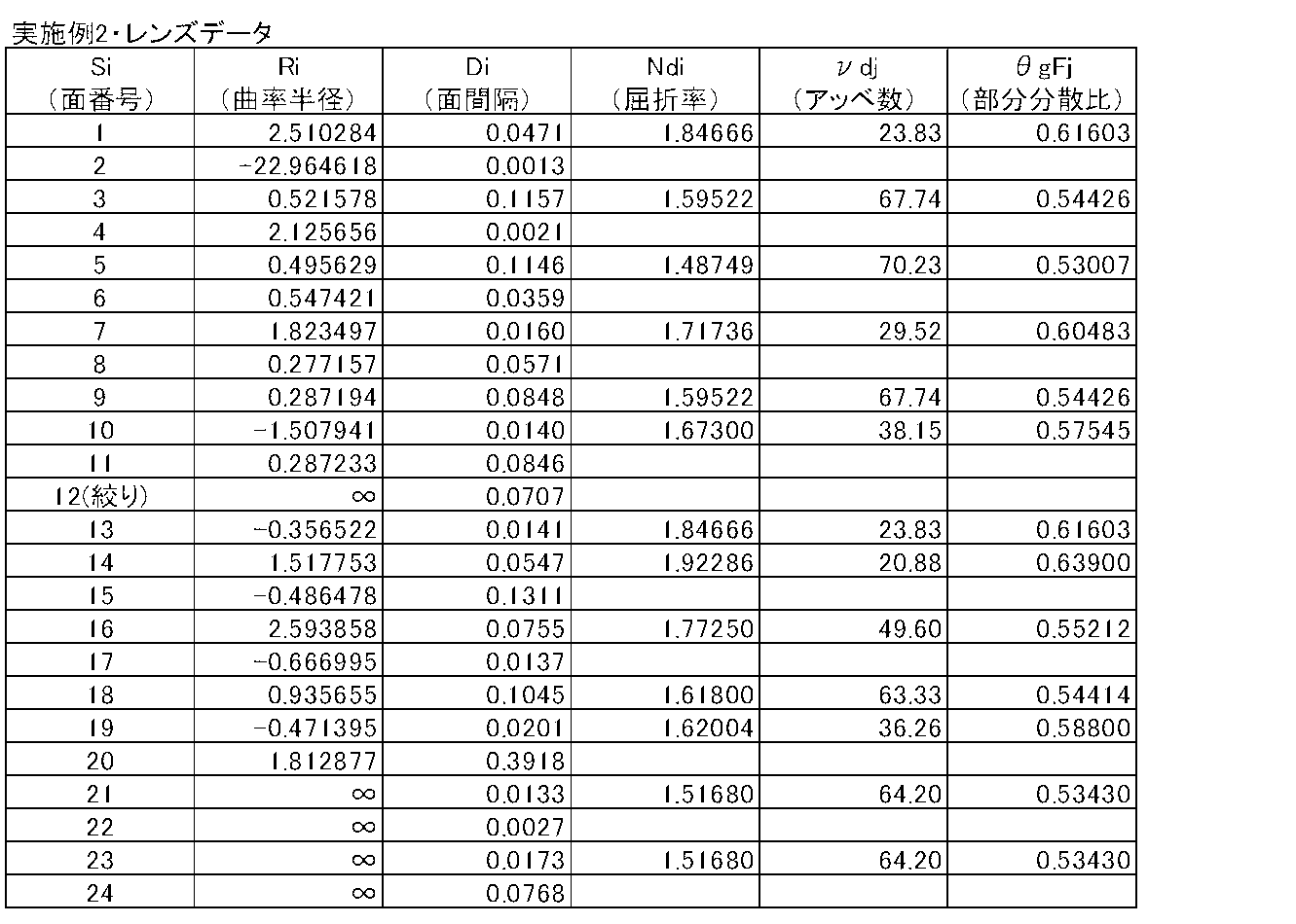 Figure JPOXMLDOC01-appb-T000003