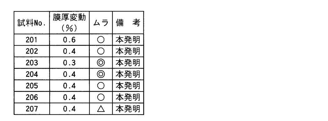 Figure JPOXMLDOC01-appb-T000004