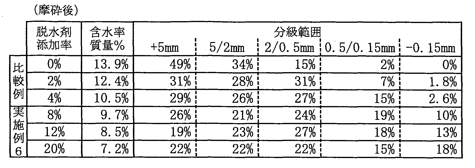 Figure WO-DOC-TABLE-5