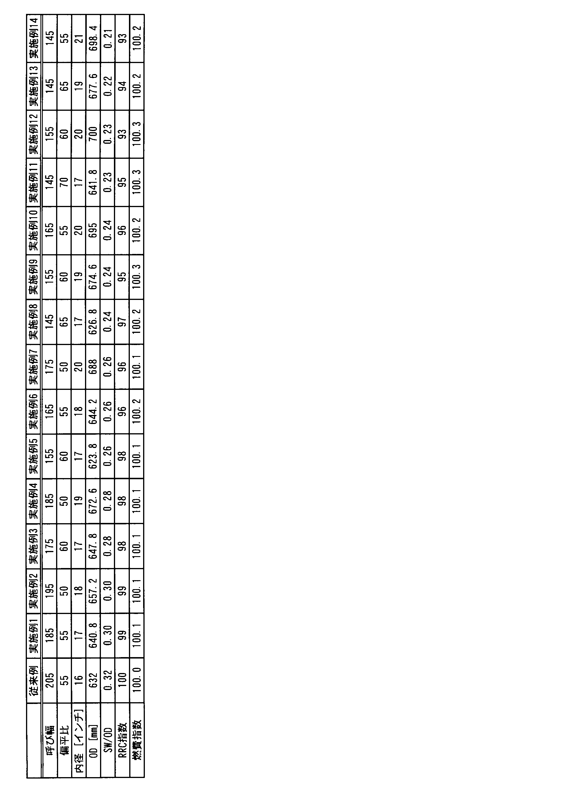 Figure JPOXMLDOC01-appb-T000003