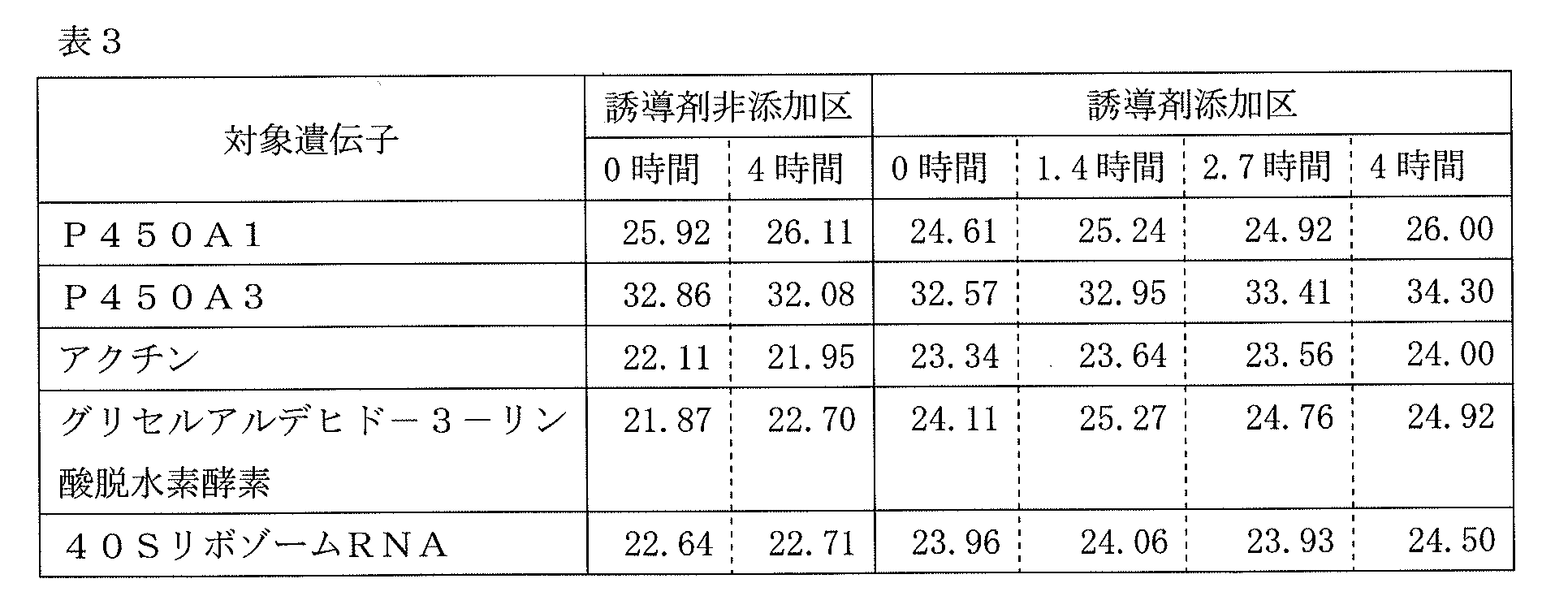 Figure JPOXMLDOC01-appb-T000003