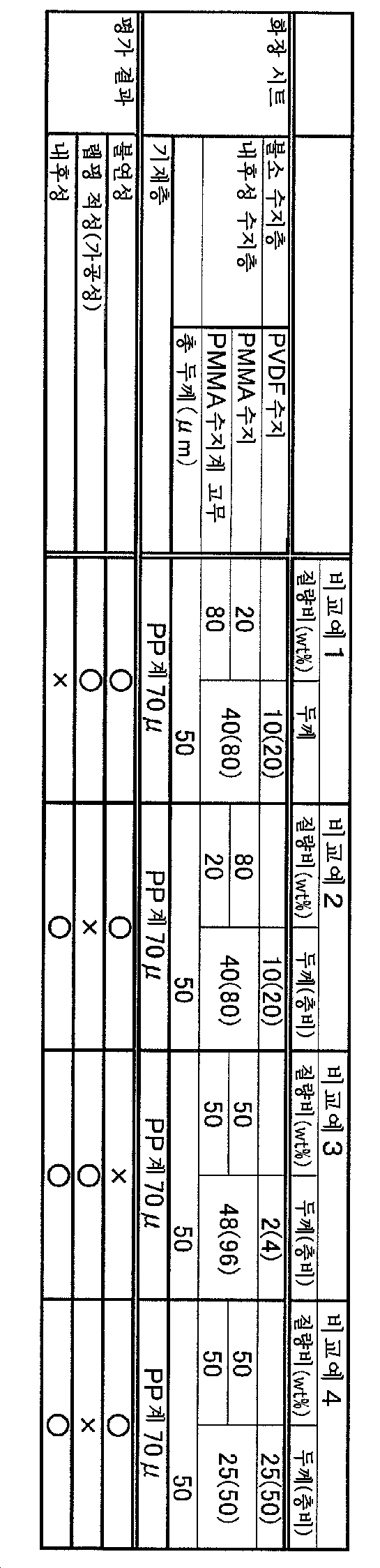 Figure pct00014