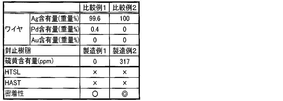 Figure JPOXMLDOC01-appb-T000007