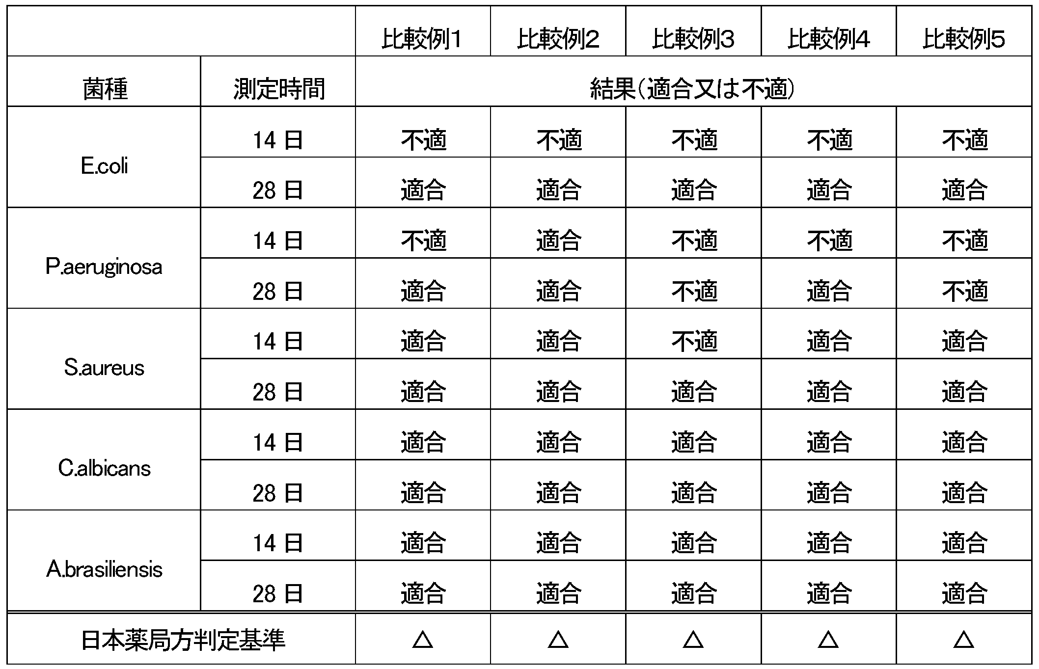 Figure JPOXMLDOC01-appb-T000007
