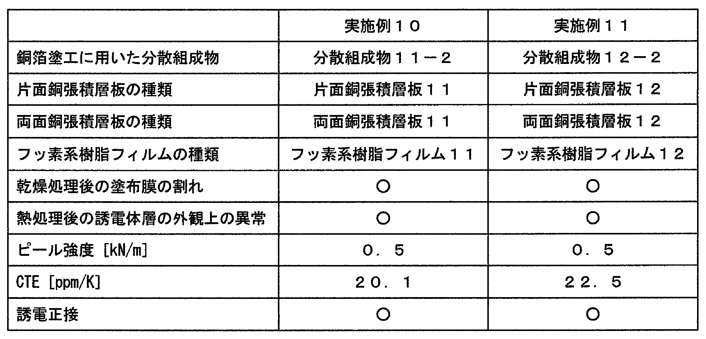 Figure JPOXMLDOC01-appb-T000005