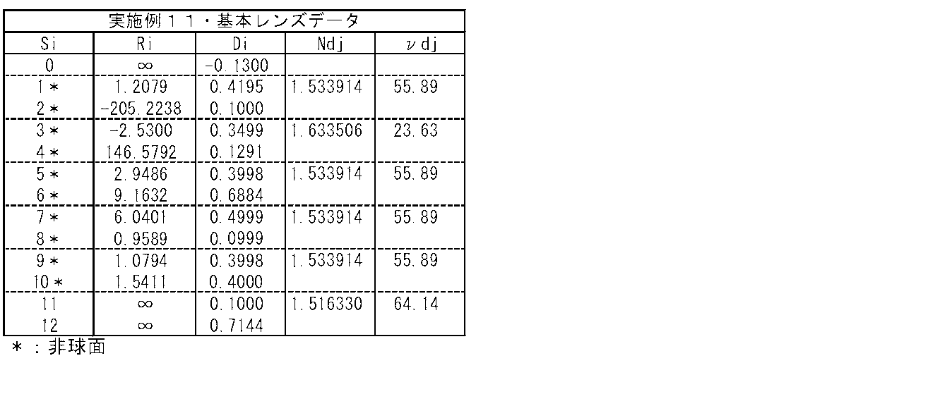 Figure JPOXMLDOC01-appb-T000011
