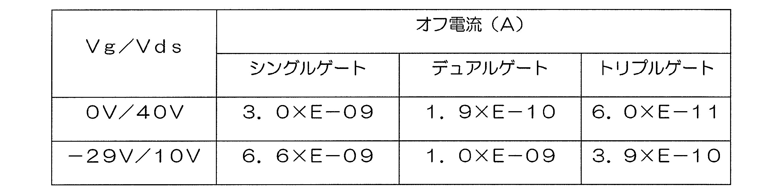 Figure JPOXMLDOC01-appb-T000001