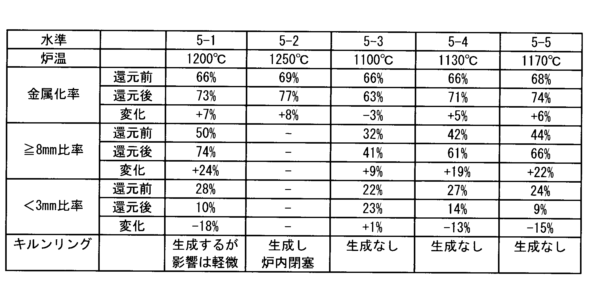 Figure JPOXMLDOC01-appb-T000007