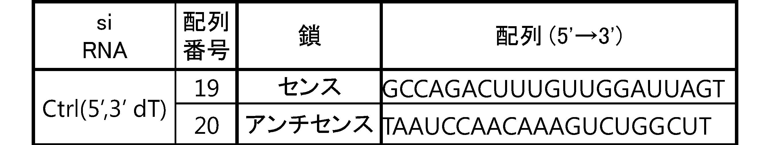 Figure JPOXMLDOC01-appb-T000060