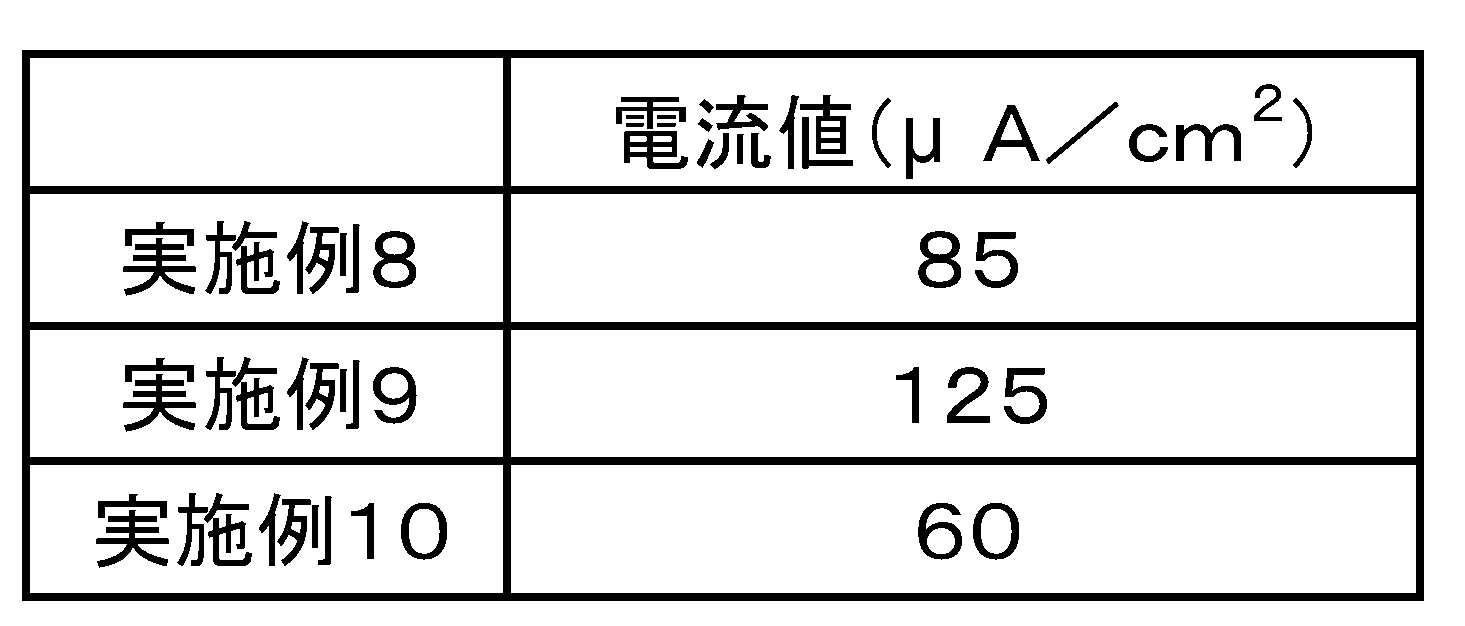 Figure JPOXMLDOC01-appb-T000003