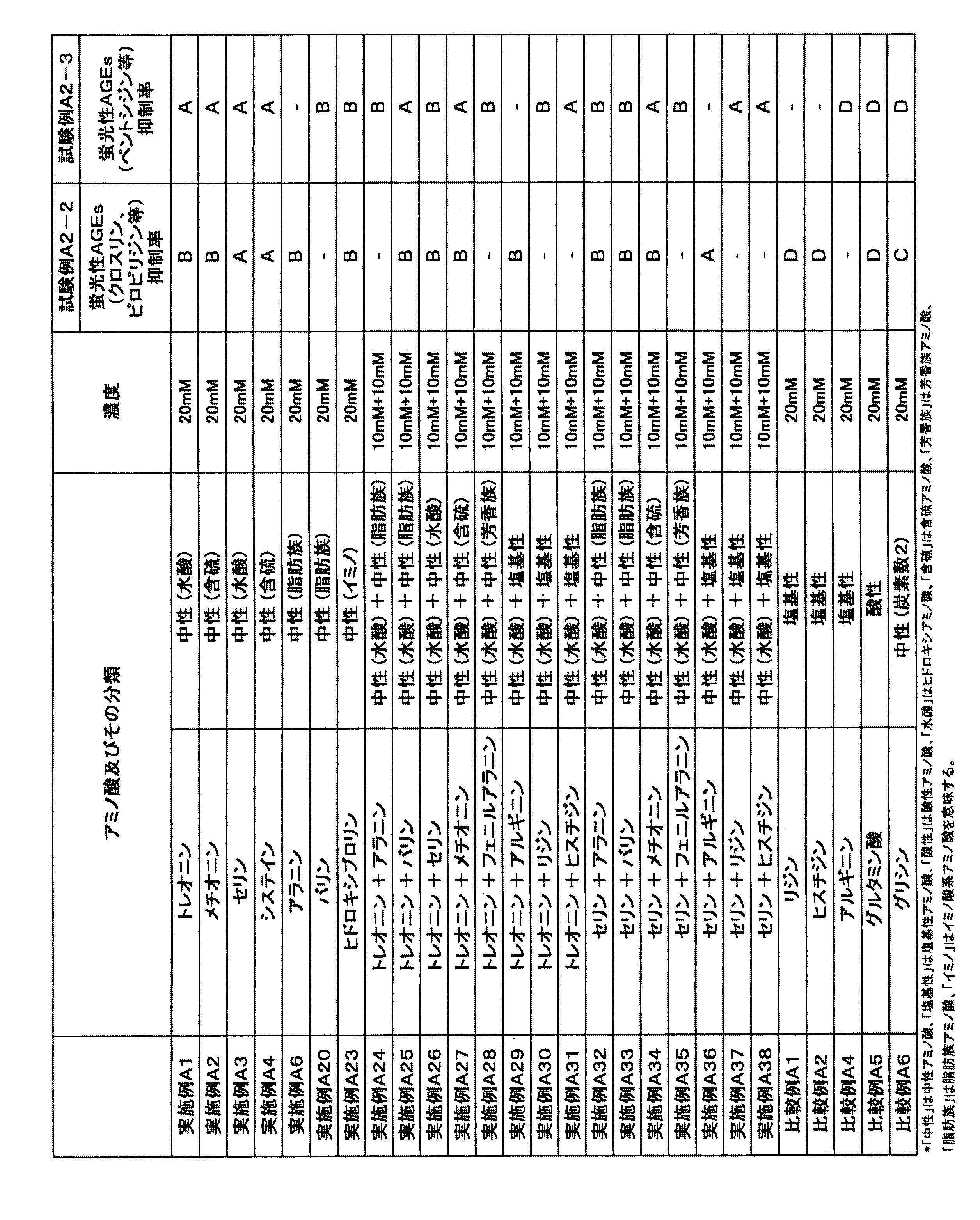 Figure JPOXMLDOC01-appb-T000003