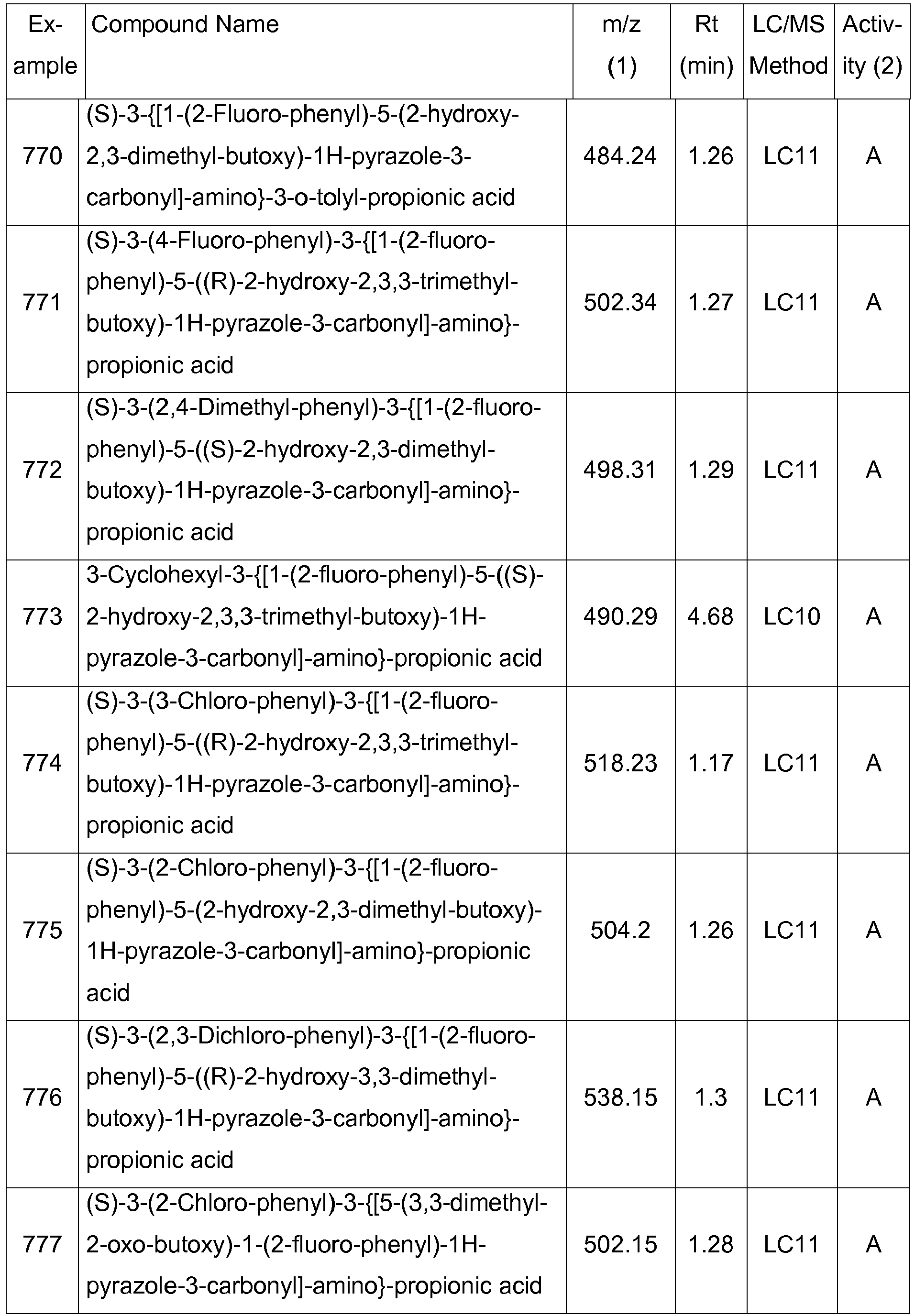 Figure imgb0137