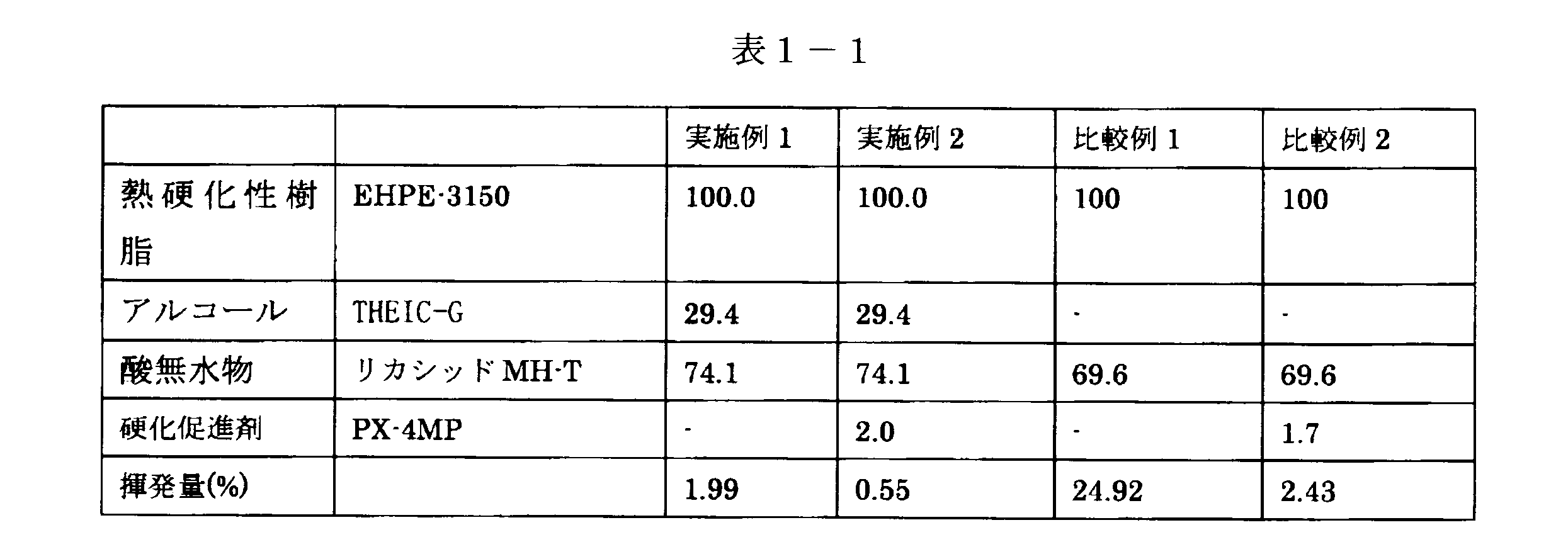 Figure JPOXMLDOC01-appb-T000035