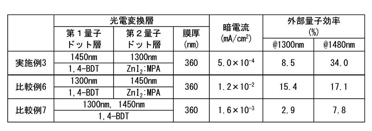 Figure JPOXMLDOC01-appb-T000003