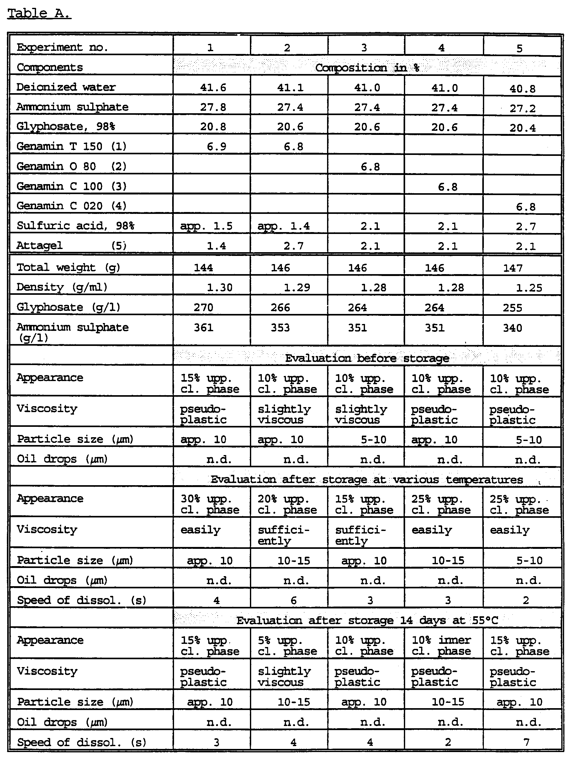 Figure 00310001