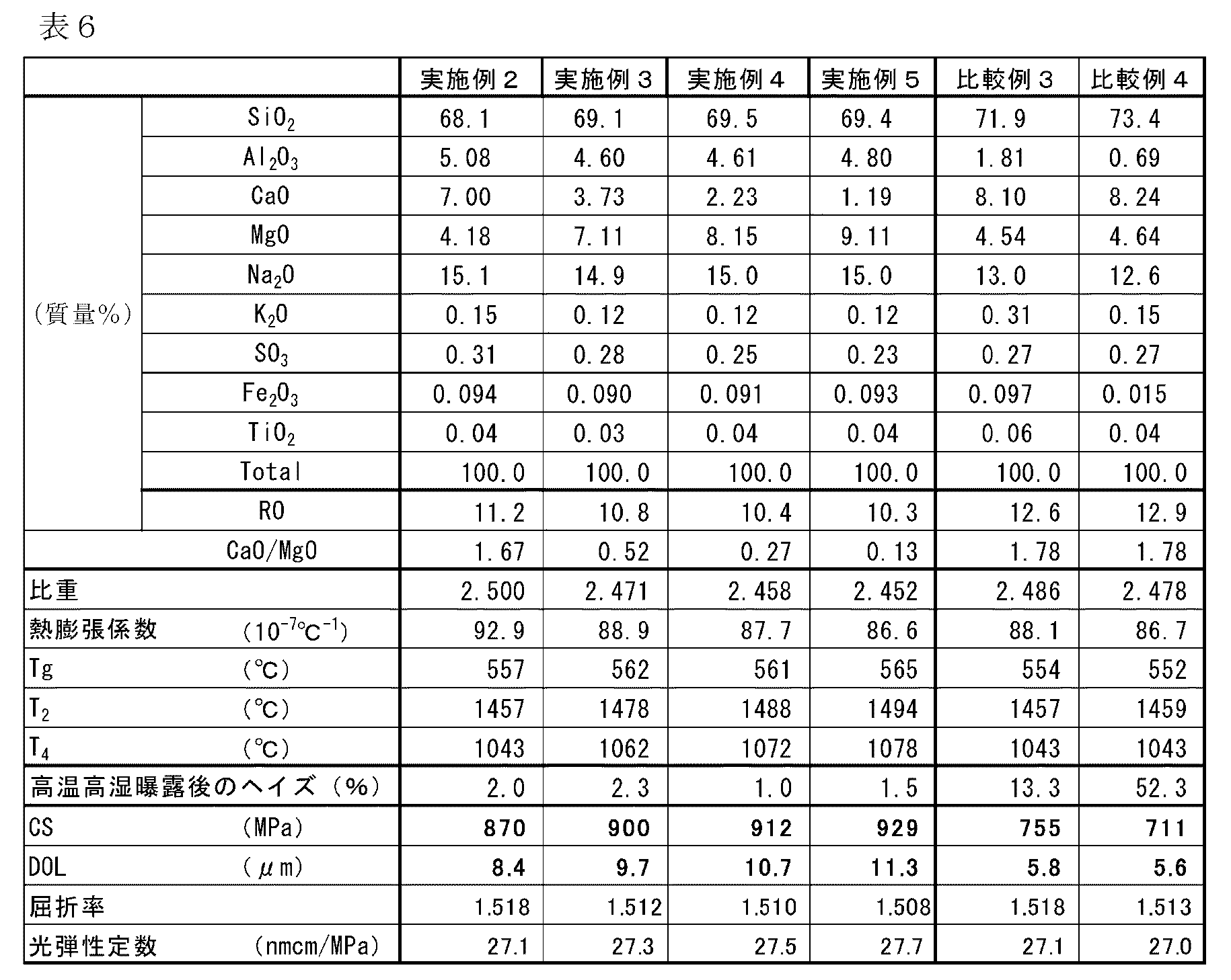 Figure JPOXMLDOC01-appb-T000006