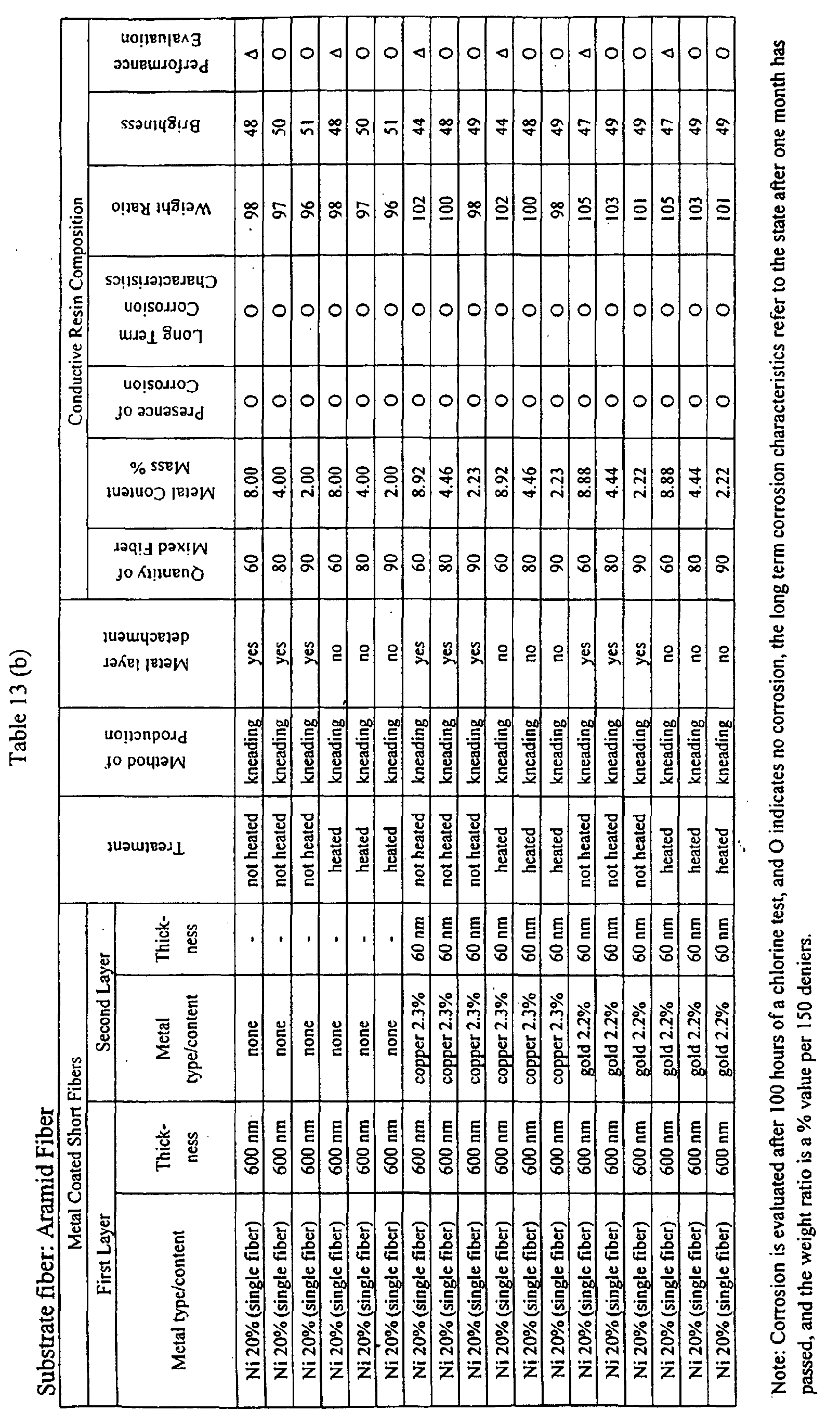 Figure 00780001