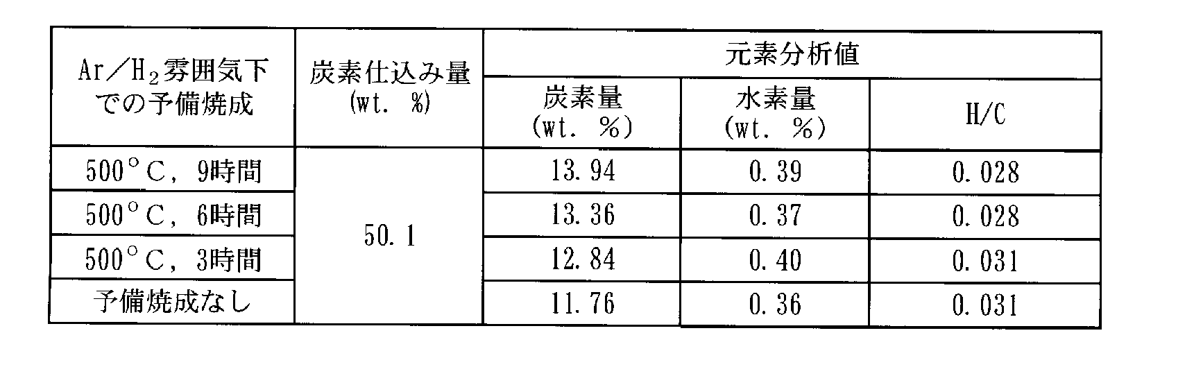 Figure JPOXMLDOC01-appb-T000012