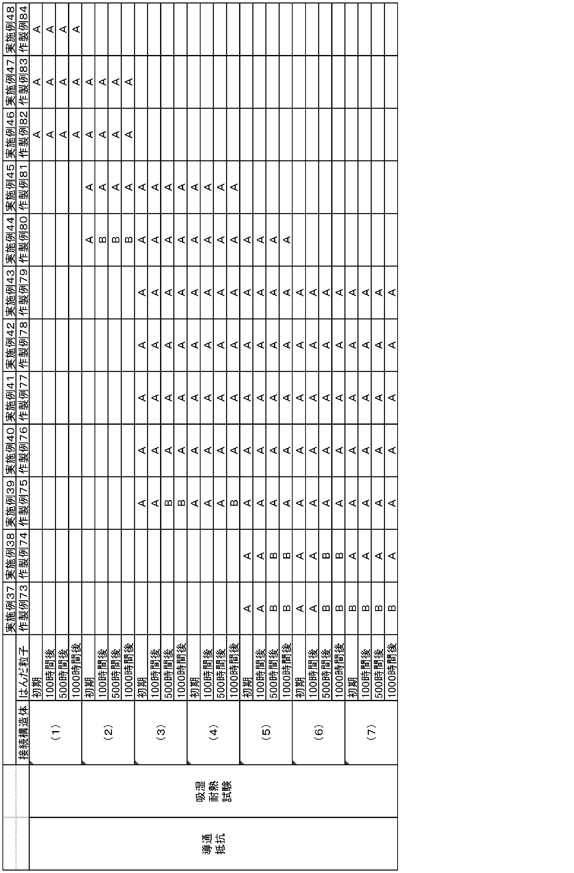 Figure JPOXMLDOC01-appb-T000015