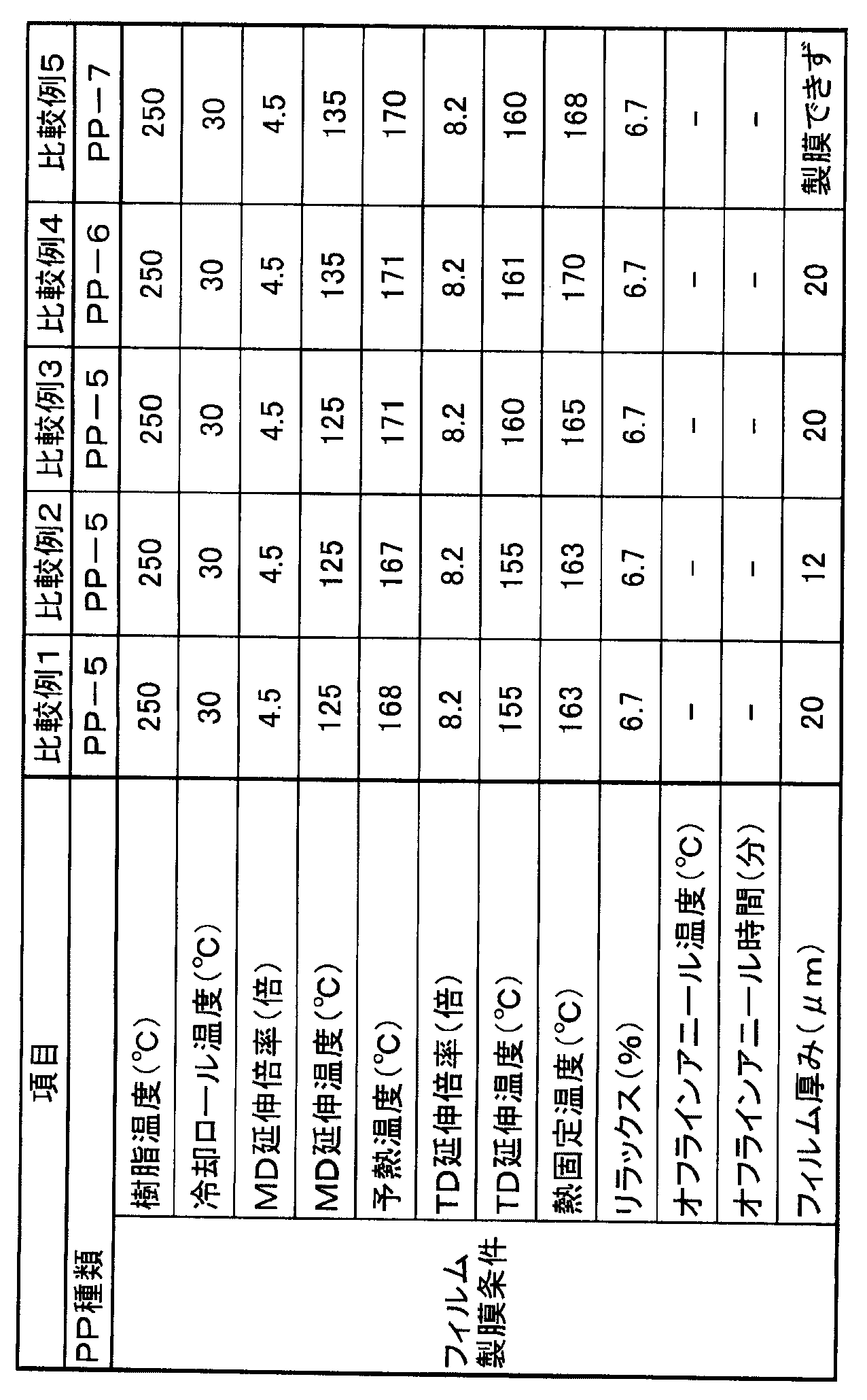 Figure JPOXMLDOC01-appb-T000004