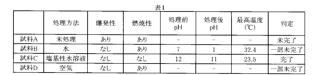 Figure JPOXMLDOC01-appb-T000012