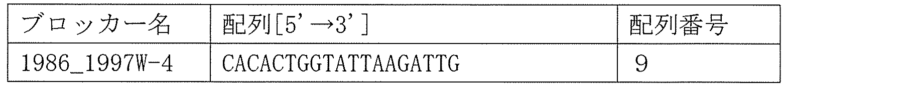 Figure JPOXMLDOC01-appb-T000005