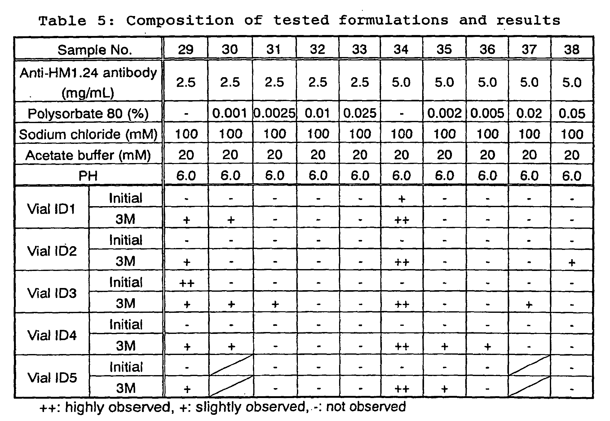 Figure 00270001
