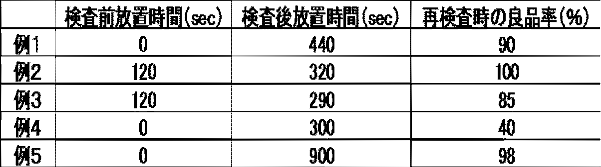 Figure JPOXMLDOC01-appb-T000001