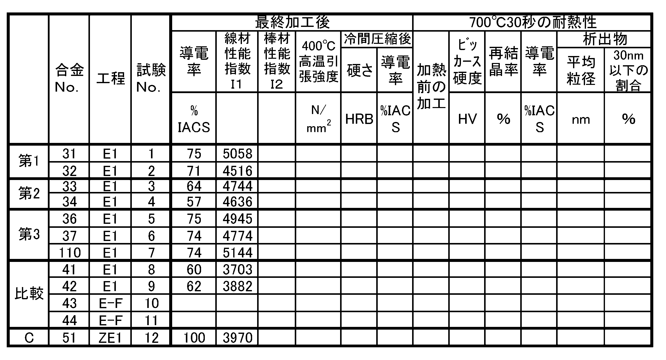 Figure JPOXMLDOC01-appb-T000004