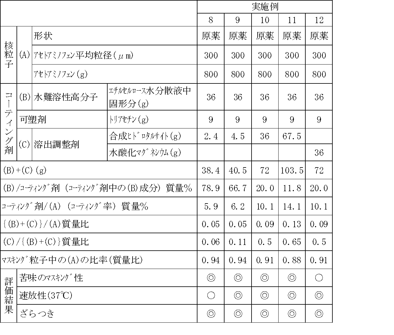 Figure JPOXMLDOC01-appb-T000002