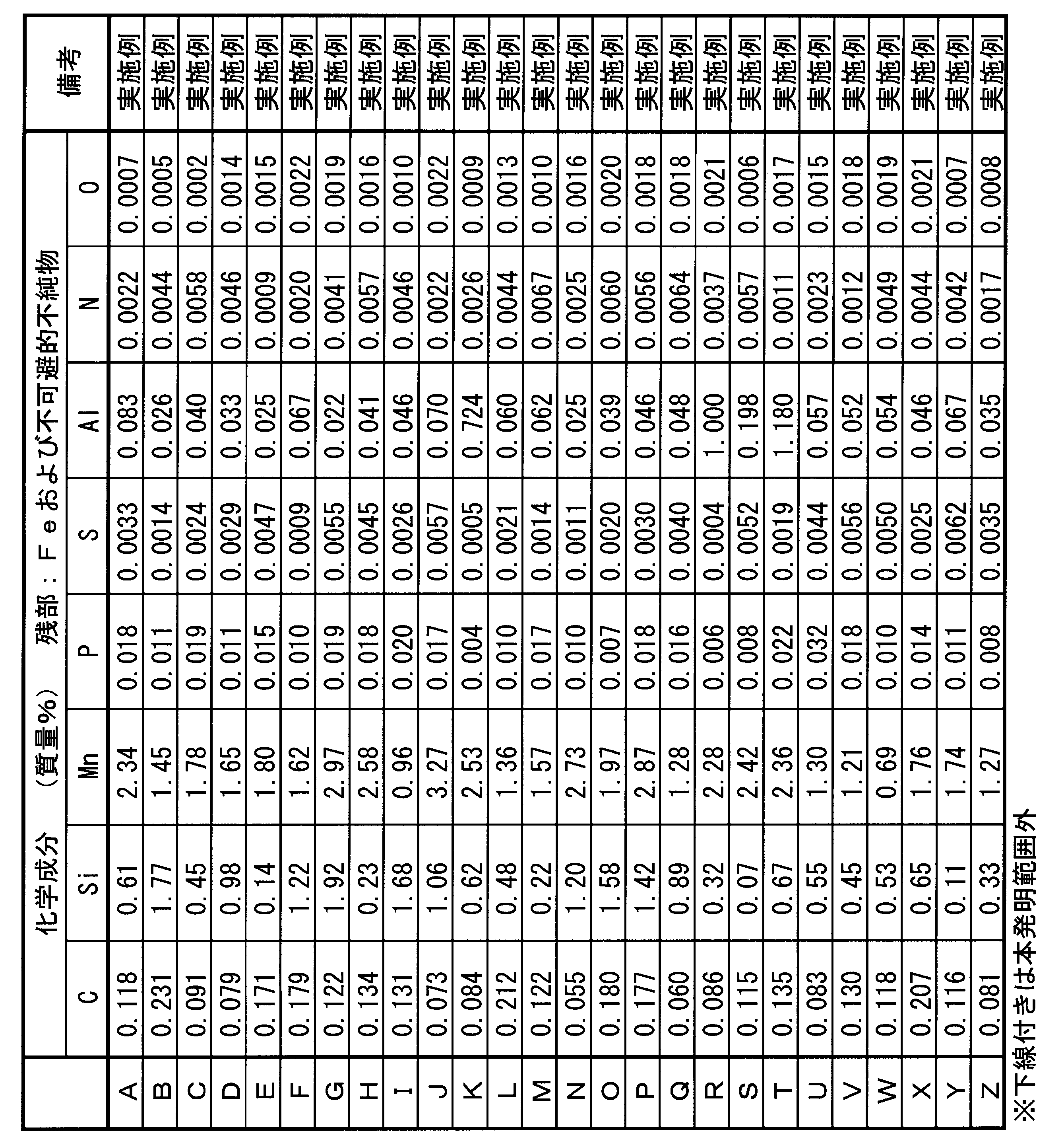 Figure JPOXMLDOC01-appb-T000003