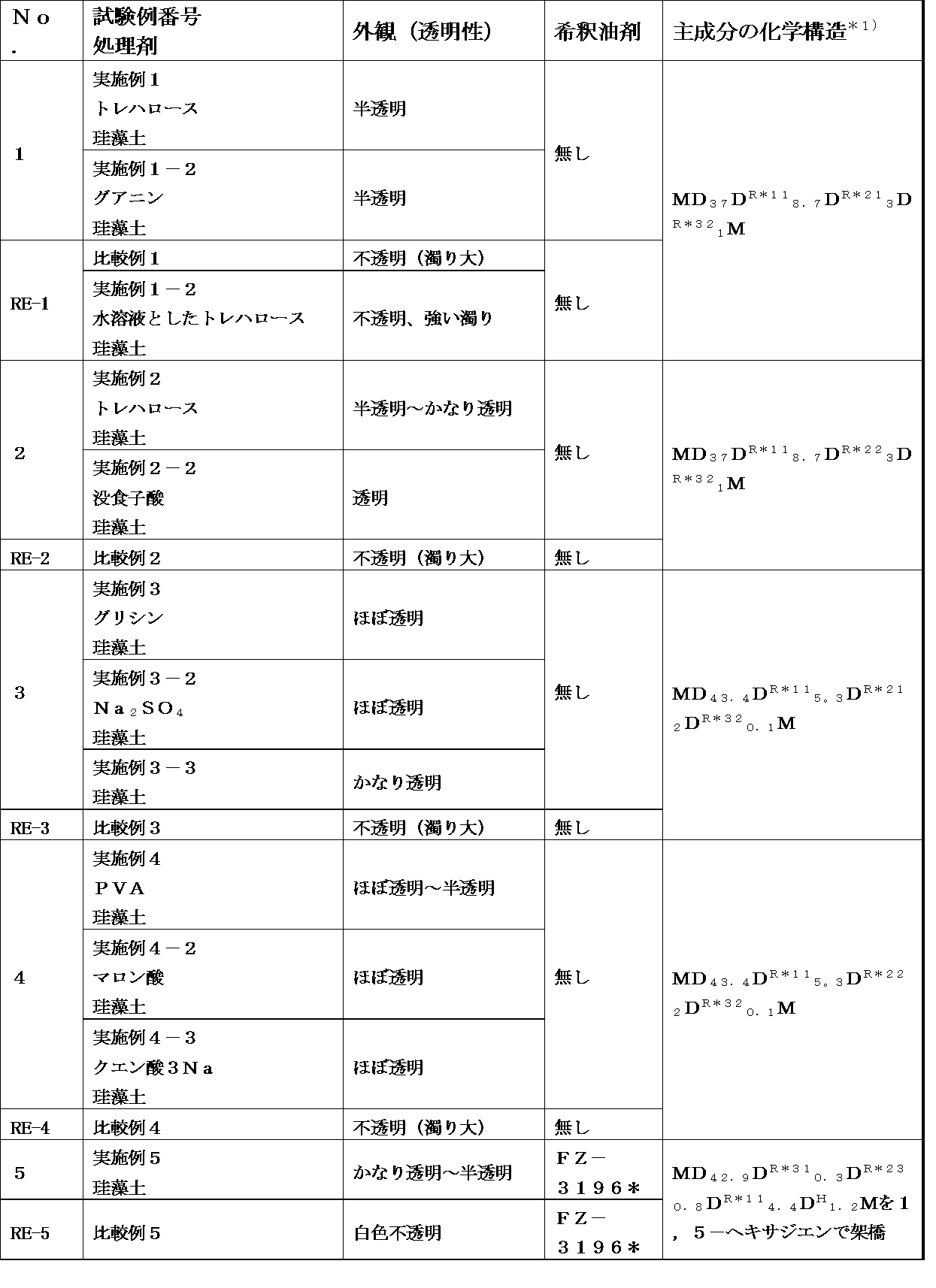Figure JPOXMLDOC01-appb-T000002