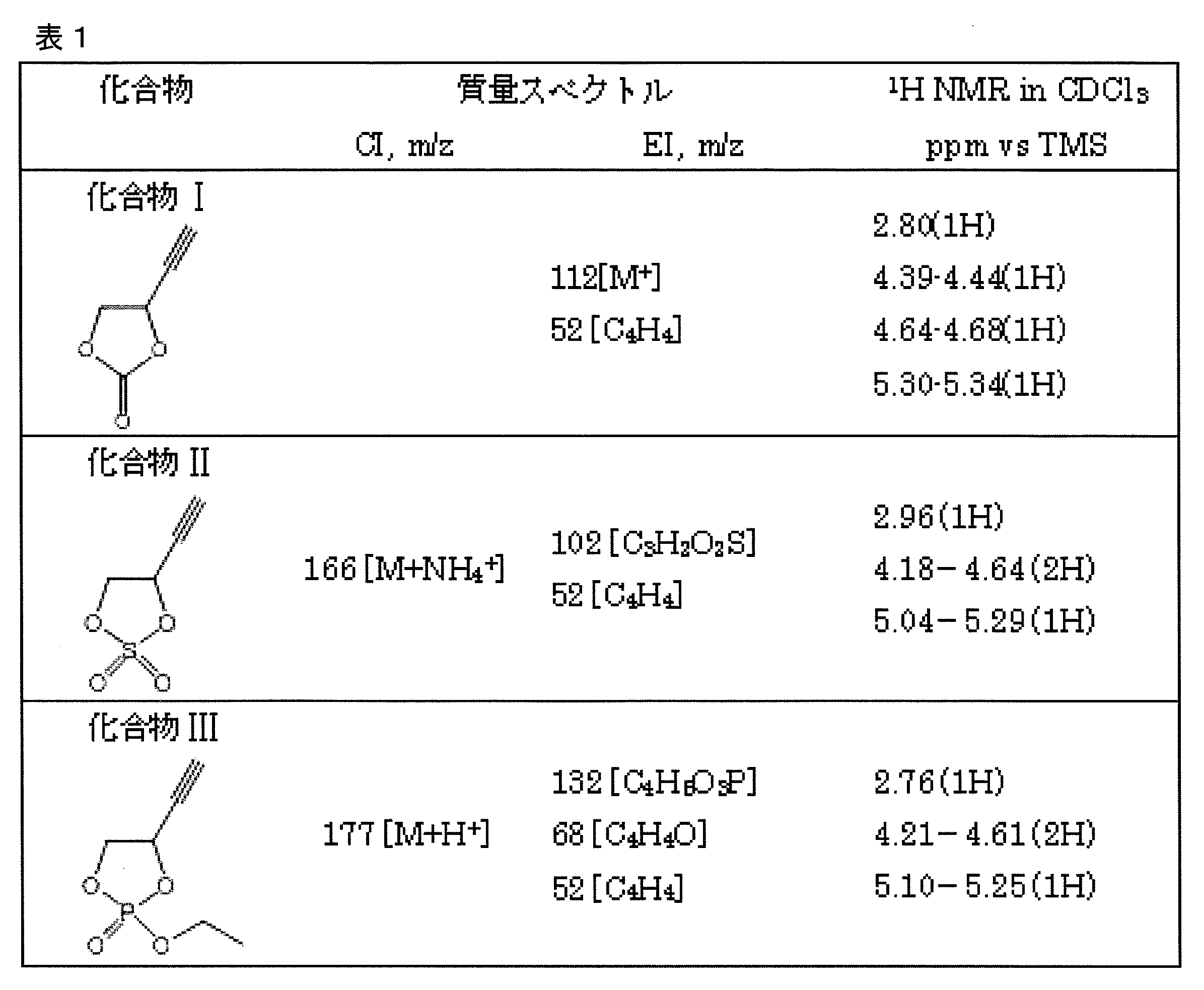 Figure JPOXMLDOC01-appb-T000074