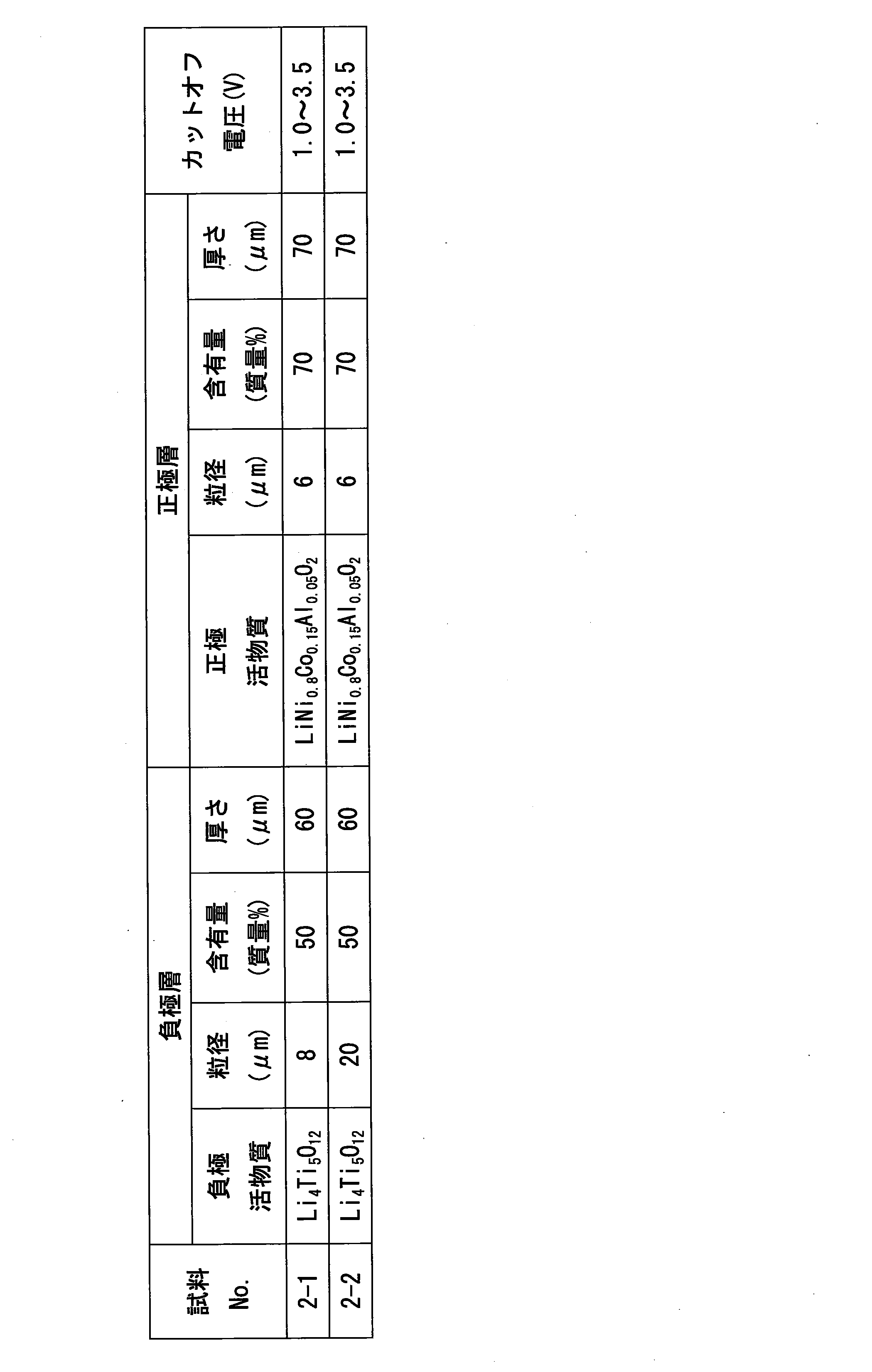 Figure JPOXMLDOC01-appb-T000003