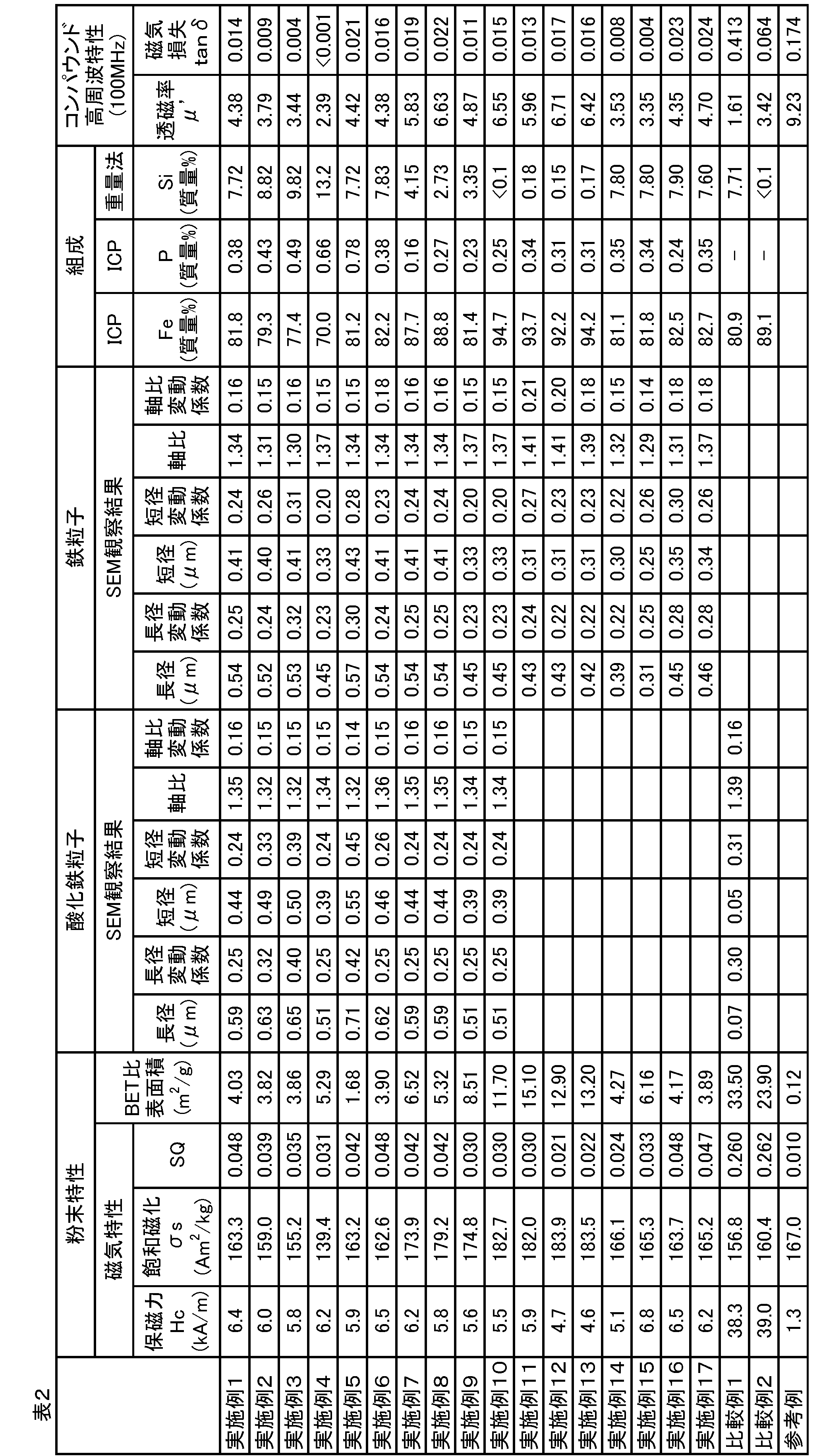 Figure JPOXMLDOC01-appb-T000002
