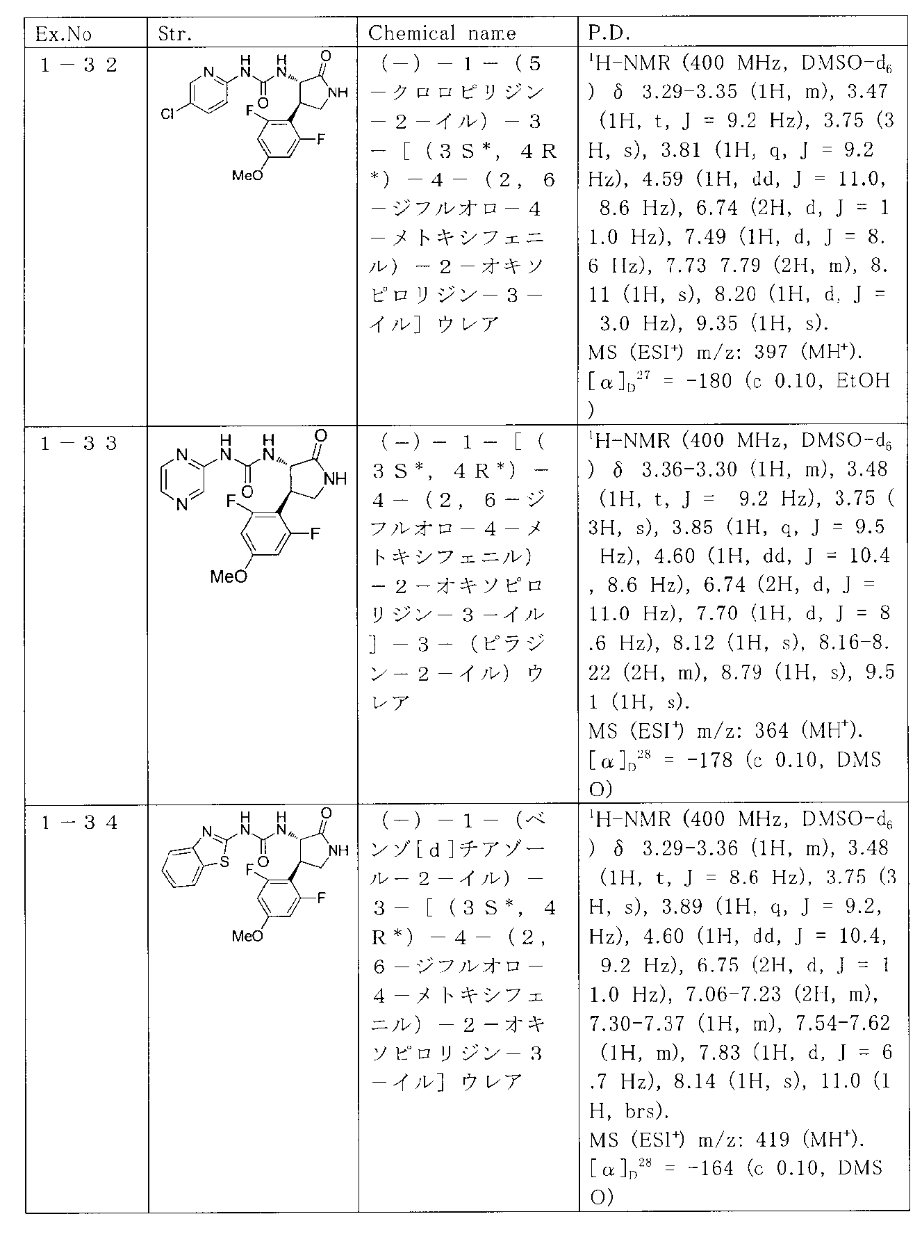Figure JPOXMLDOC01-appb-T000057