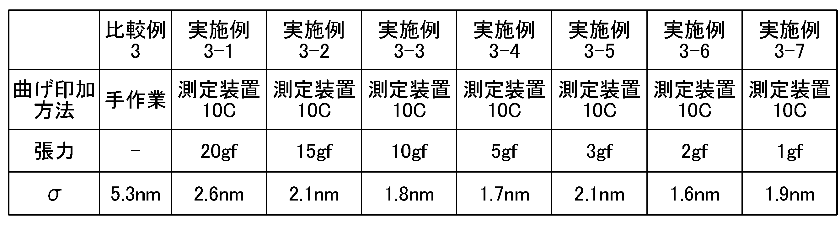 Figure JPOXMLDOC01-appb-T000003