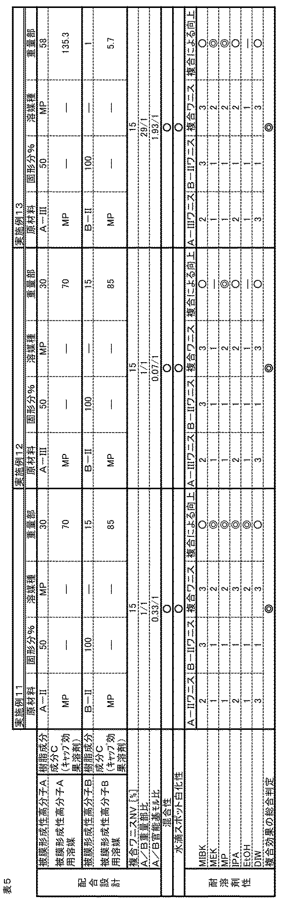 Figure JPOXMLDOC01-appb-T000005