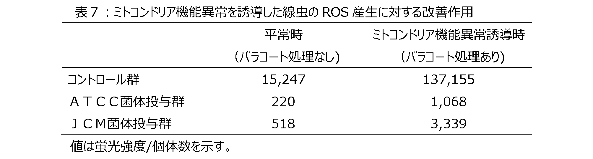 Figure JPOXMLDOC01-appb-T000007