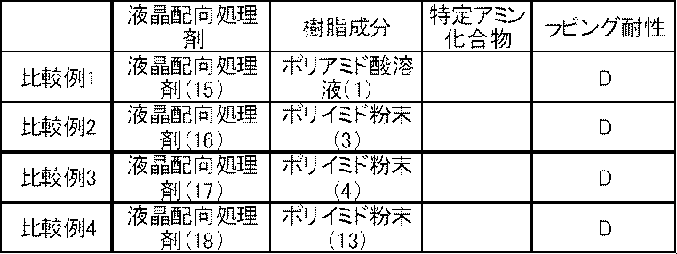Figure JPOXMLDOC01-appb-T000112