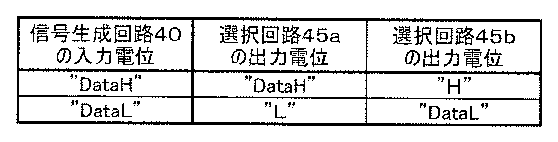 Figure JPOXMLDOC01-appb-T000001