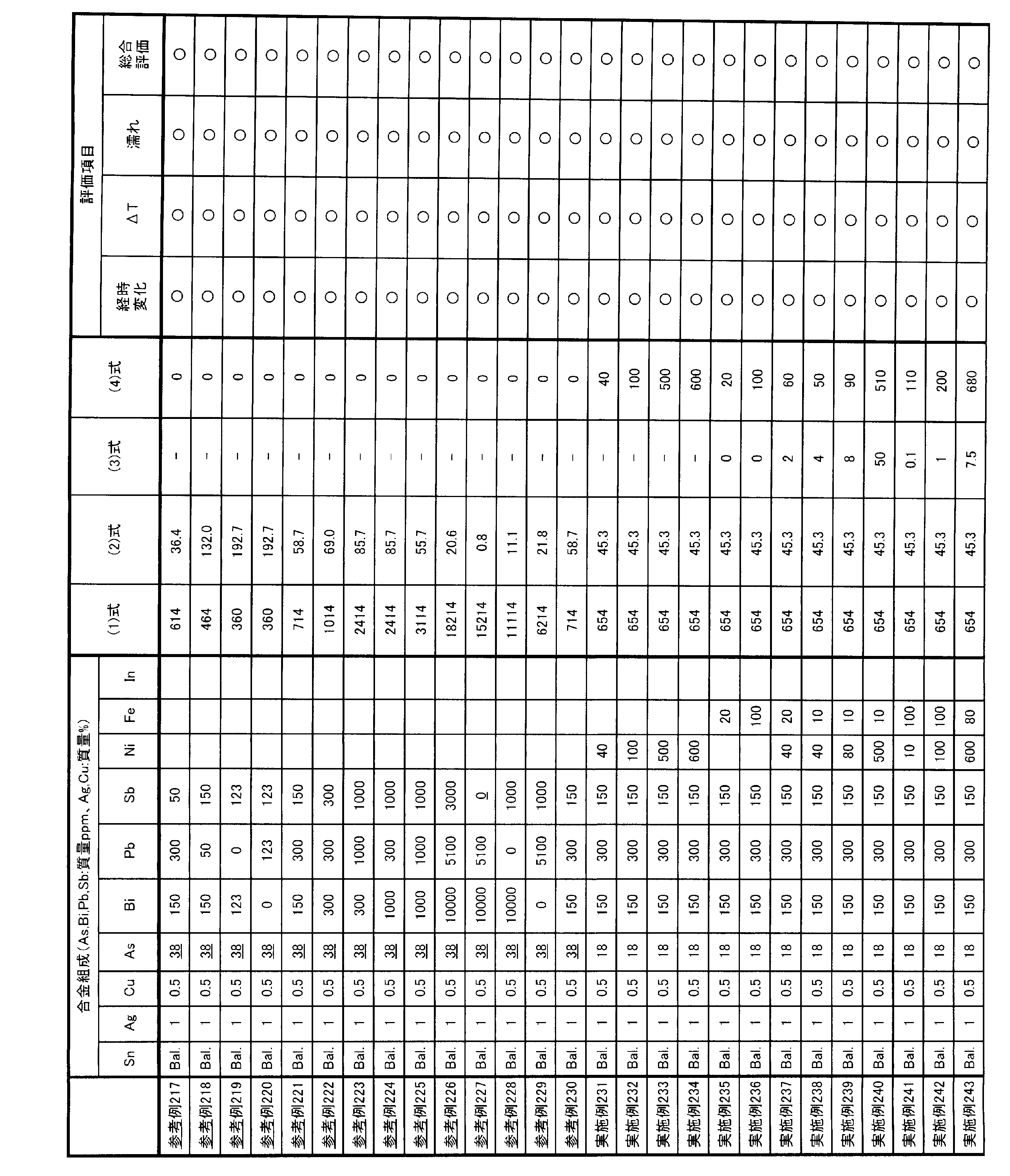 Figure JPOXMLDOC01-appb-T000009
