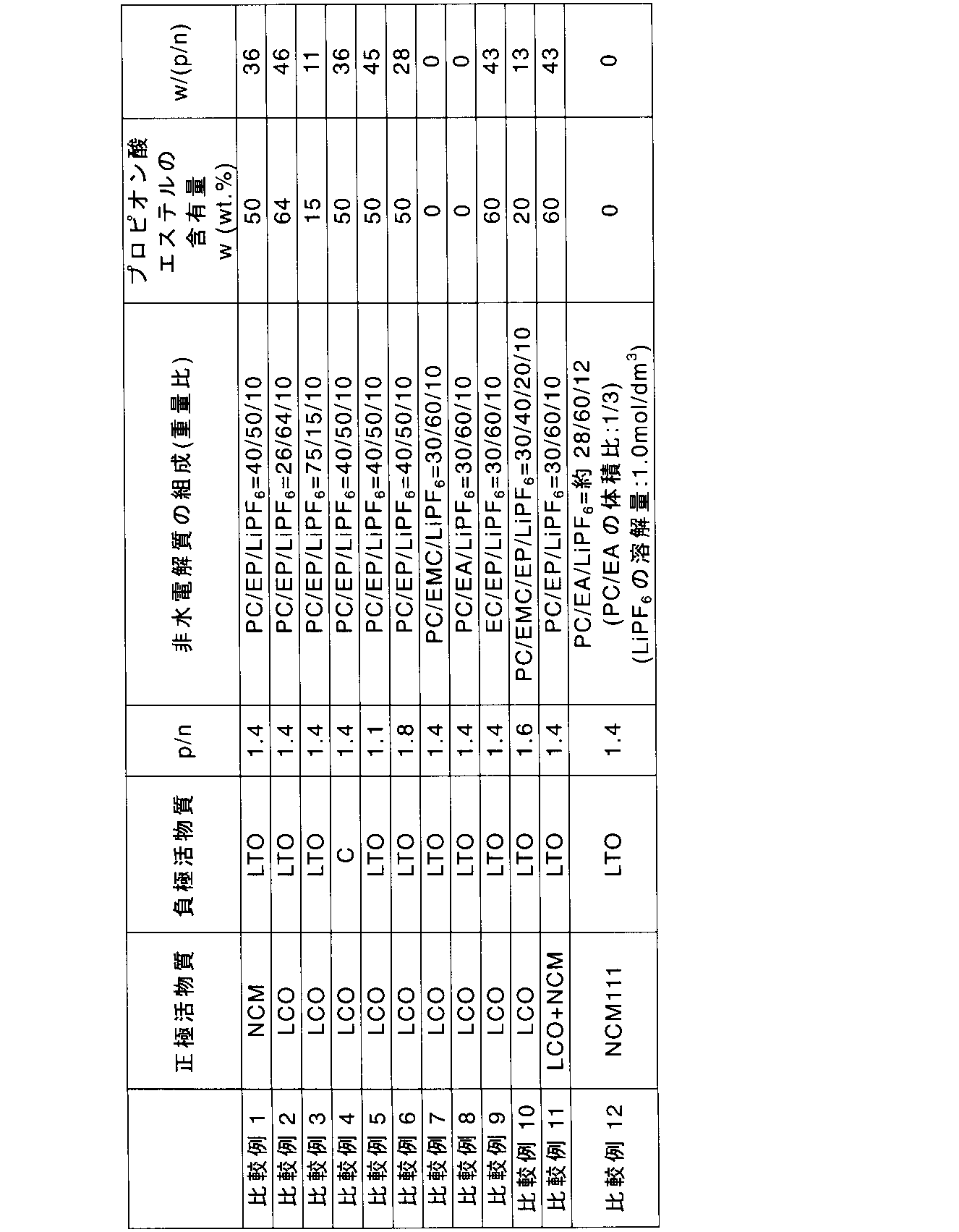 Figure JPOXMLDOC01-appb-T000002