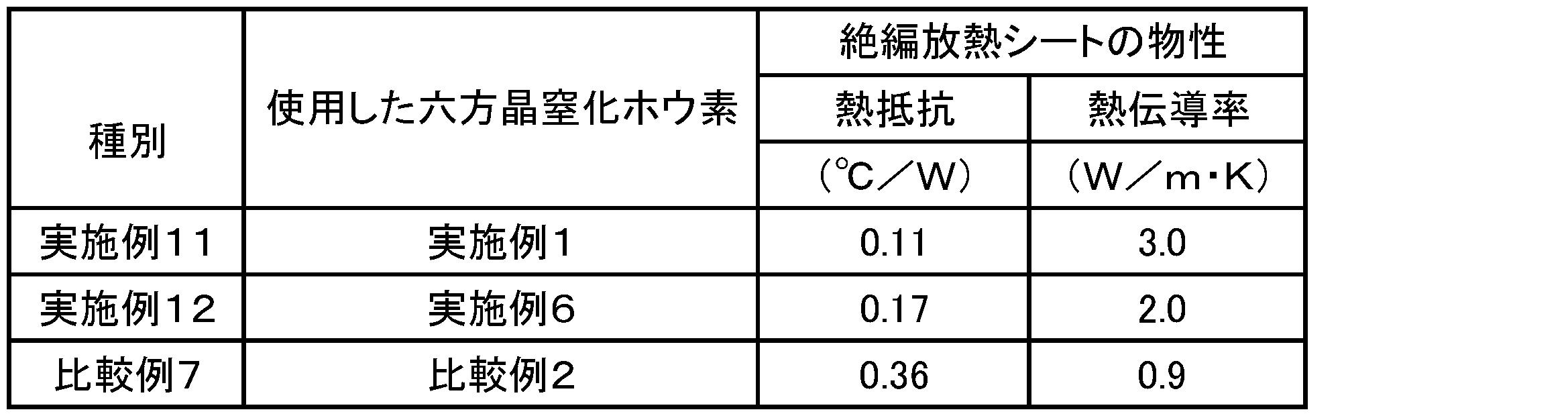 Figure JPOXMLDOC01-appb-T000003