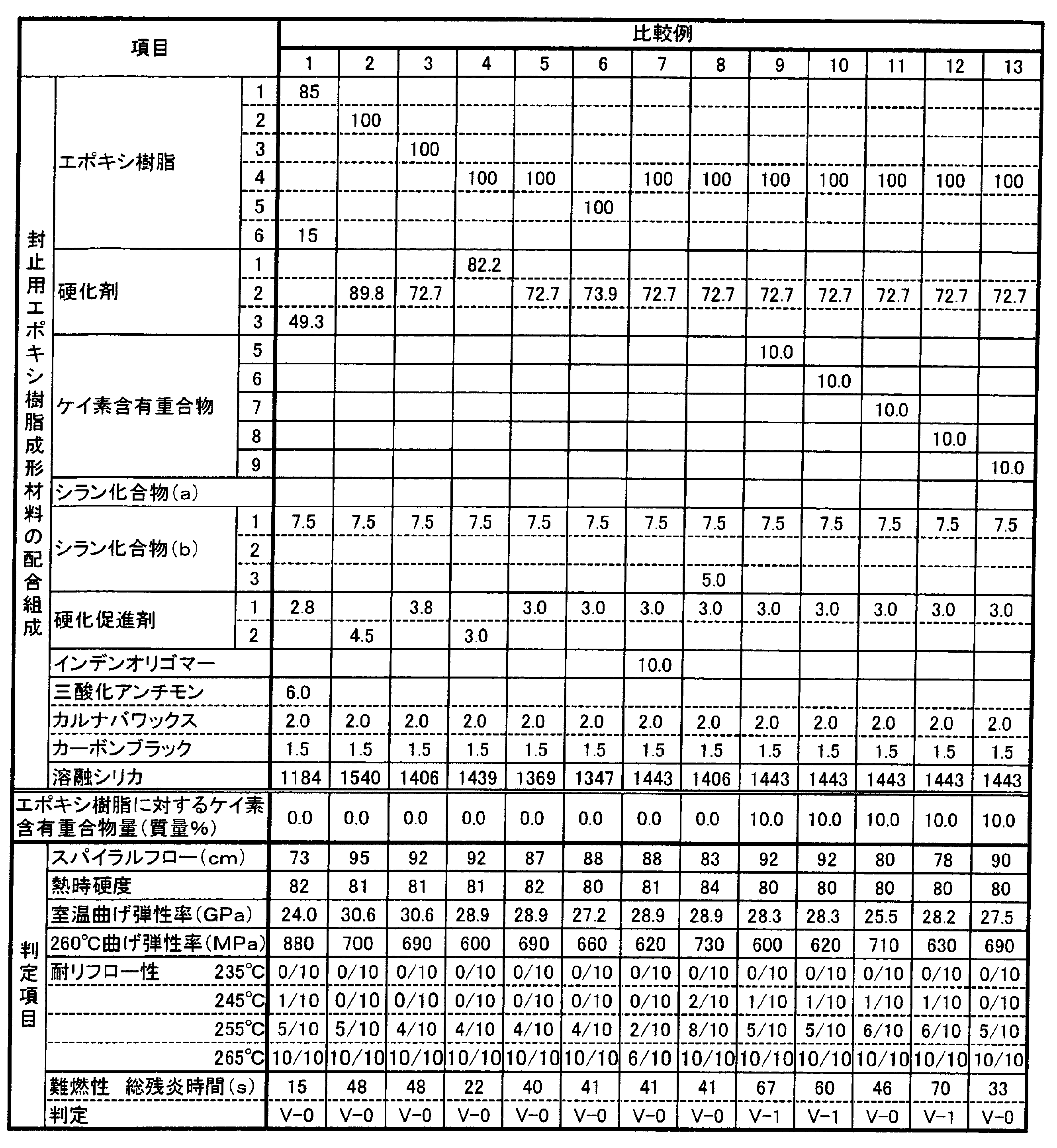 Figure JPOXMLDOC01-appb-T000040