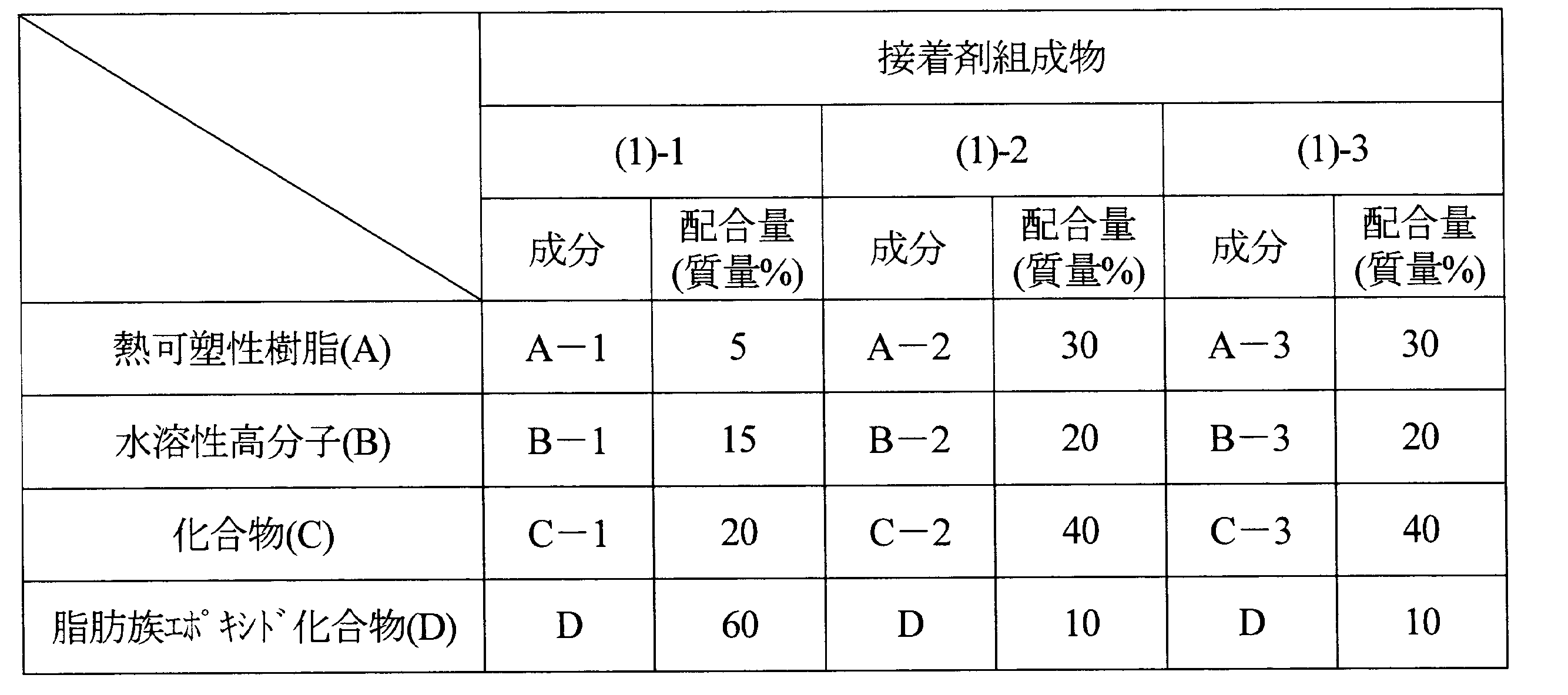 Figure JPOXMLDOC01-appb-T000004