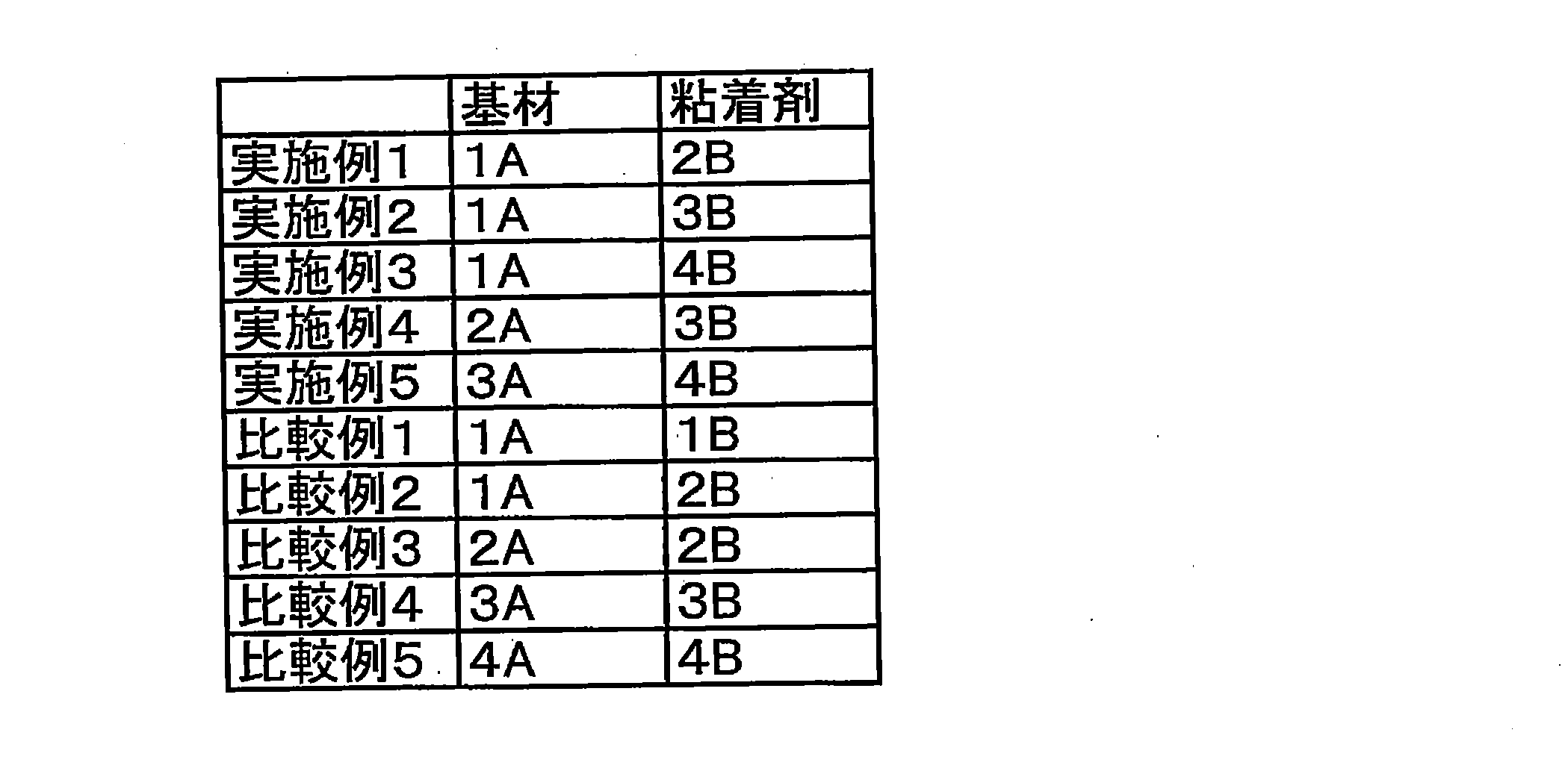 Figure JPOXMLDOC01-appb-T000003